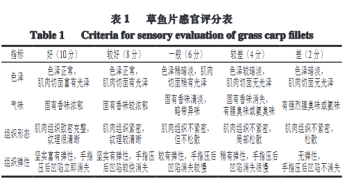 酸性電解水對(duì)草魚品質(zhì)及揮發(fā)性風(fēng)味物質(zhì)的影響