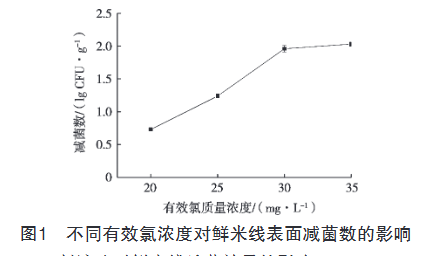 微酸性電解水對(duì)鮮米線殺菌及保鮮效果的研究