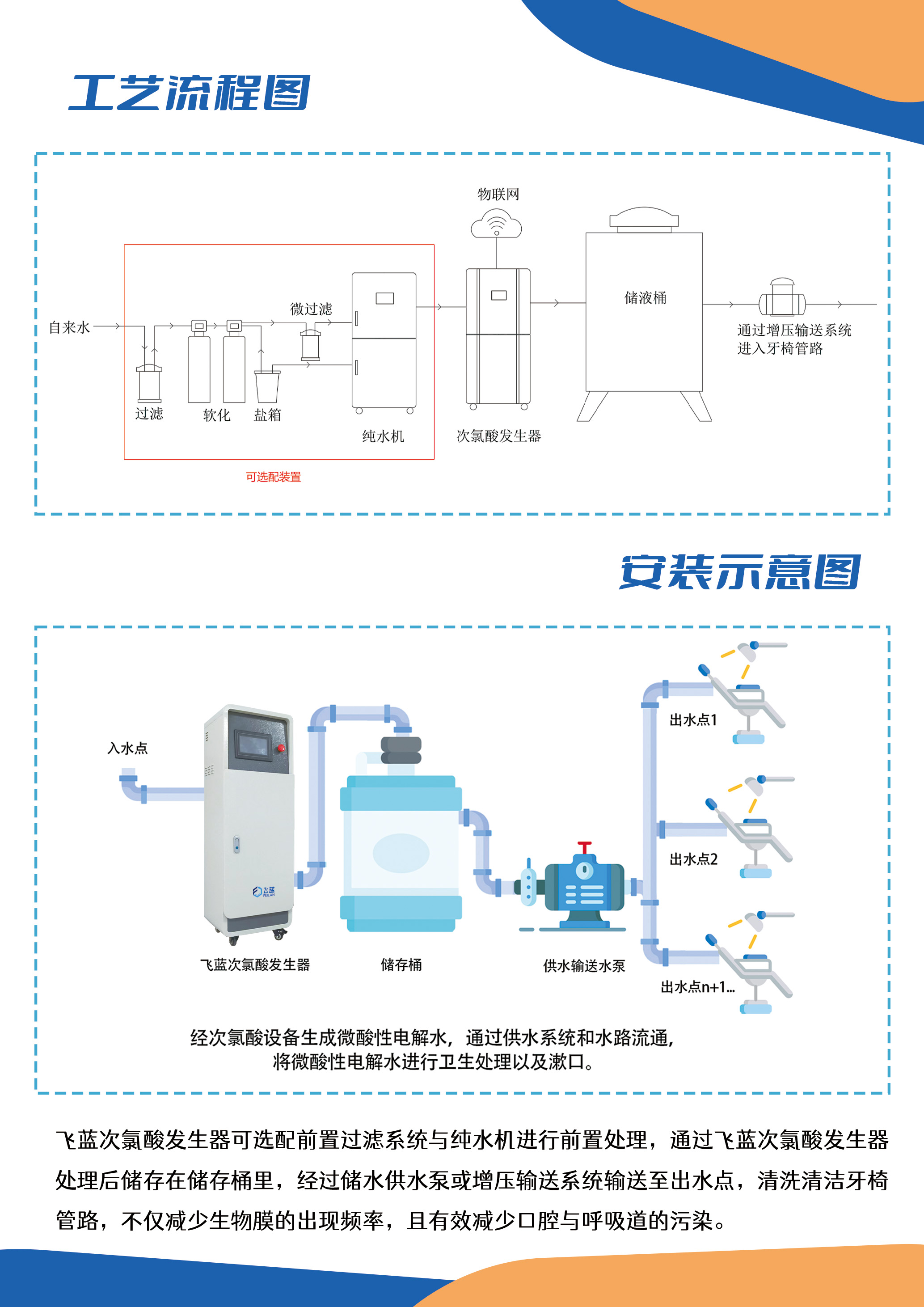 酸水機(jī)口腔科新機(jī)型彩頁-2.jpg
